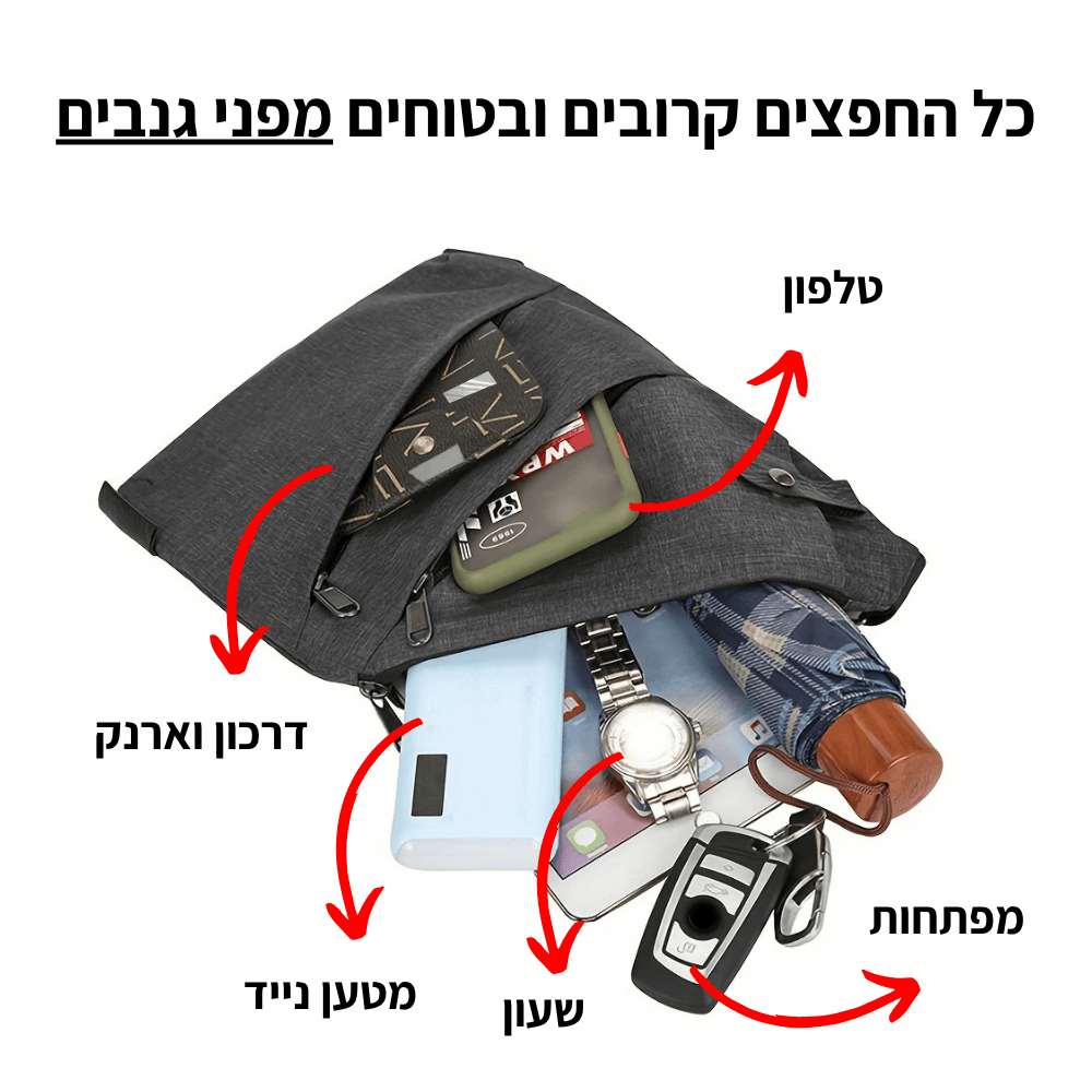 LiloTravel - תיק נגד גניבות