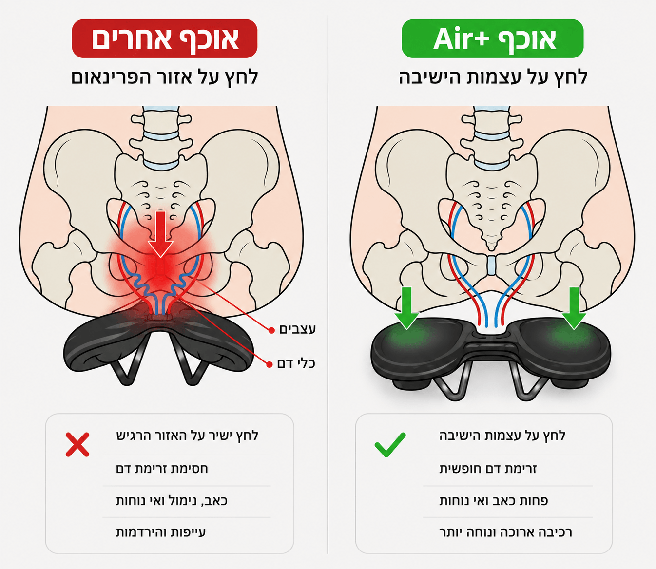 מושב Air+ | נוחות מקסימלית מהקילומטר הראשון ועד האחרון מבית Shoplilo
